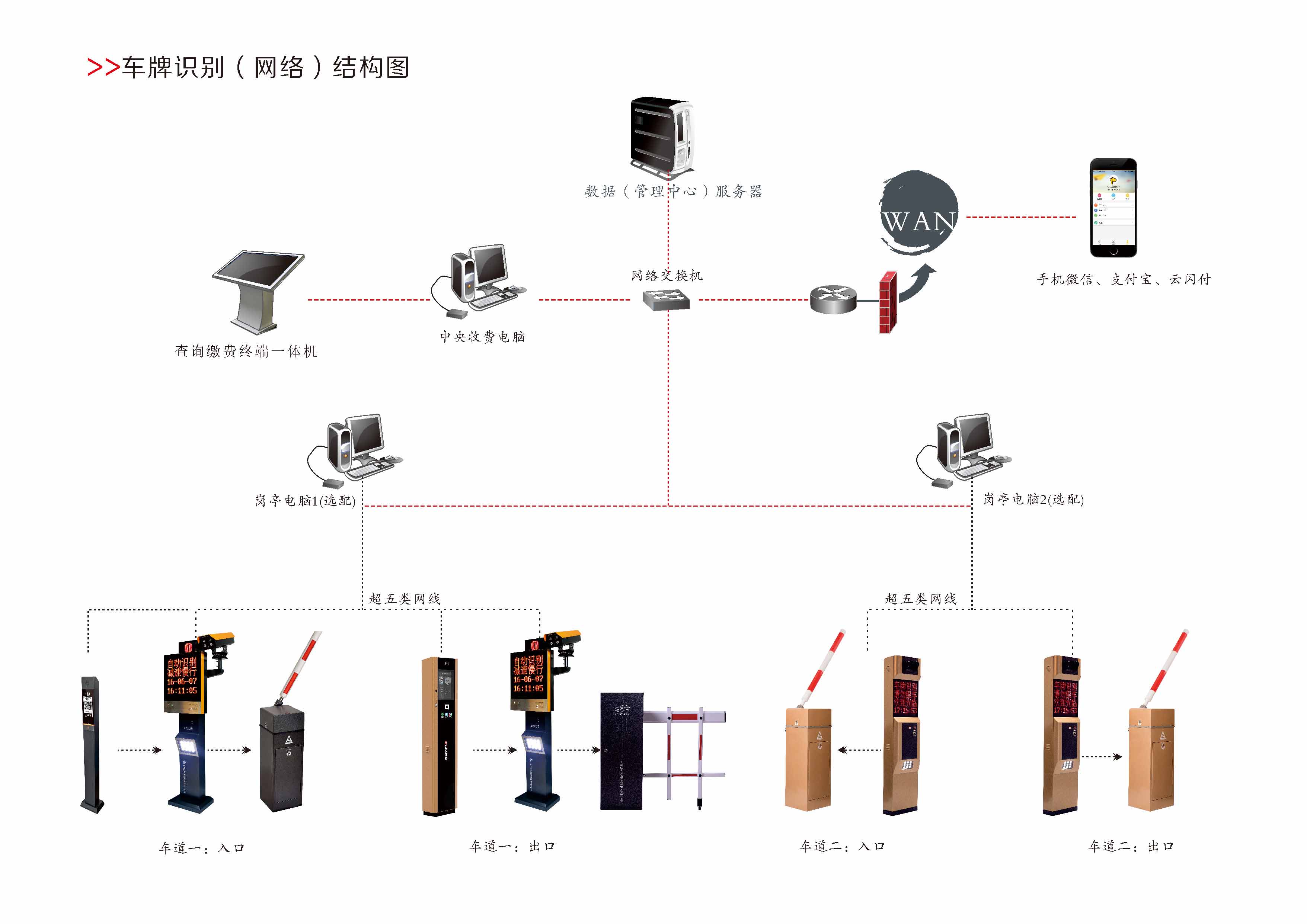 無人值守結(jié)構(gòu)圖